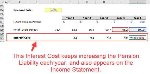 Pension Interest Cost Example Pension Interest Cost Example