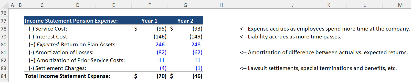 Pension Income Statement Expense Pension Income Statement Expense