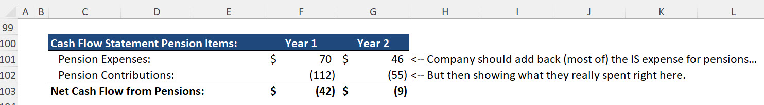 Pension Cash Flow Statement Entries Pension Cash Flow Statement Entries