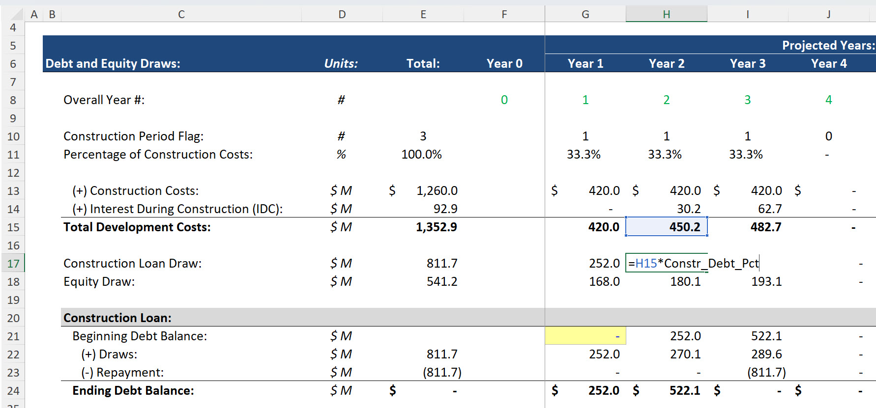 IDC Funded with a Mix of Debt and Equity