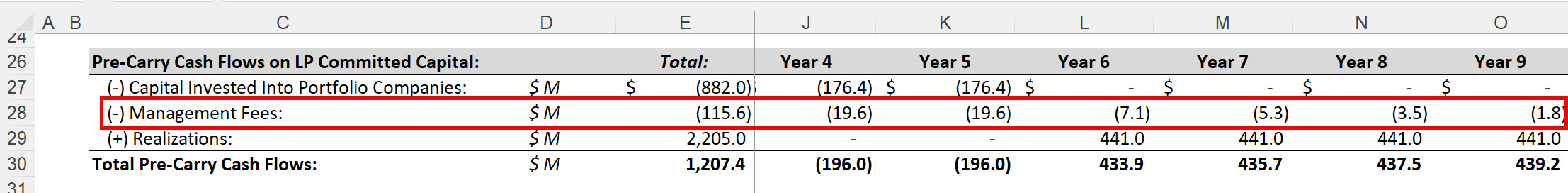 PE Fund Management Fee Decline PE Fund Management Fee Decline