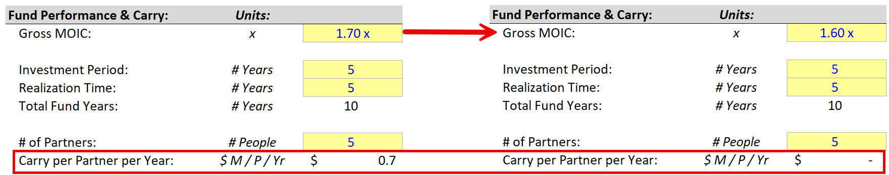 Carried Interest Reduction Carried Interest Reduction