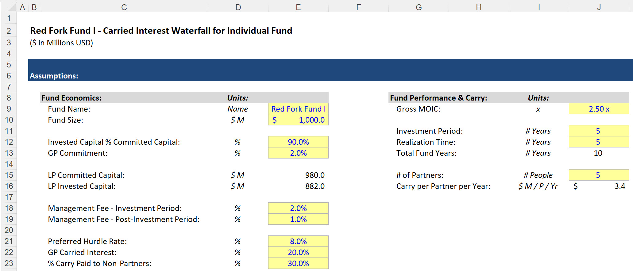 Private Equity Fund Assumptions Private Equity Fund Assumptions