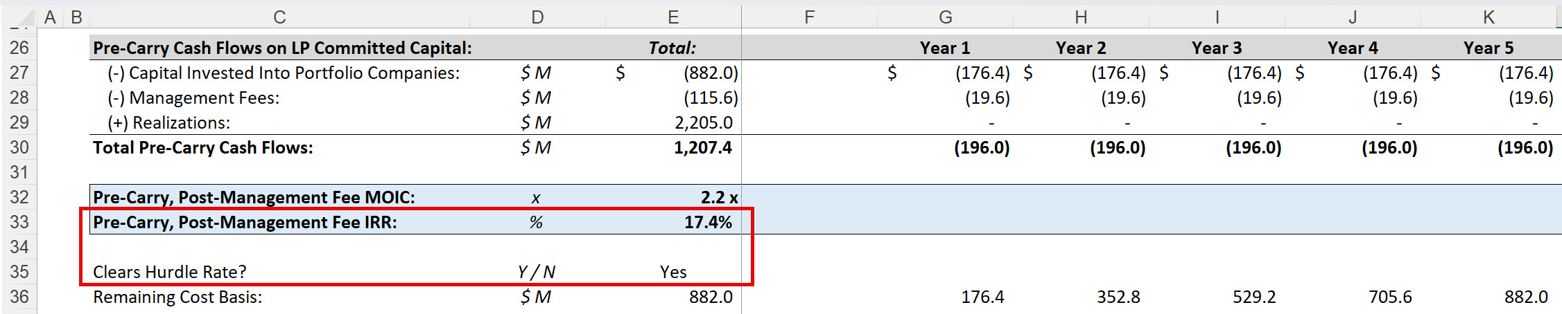 Hurdle Rate Check Hurdle Rate Check