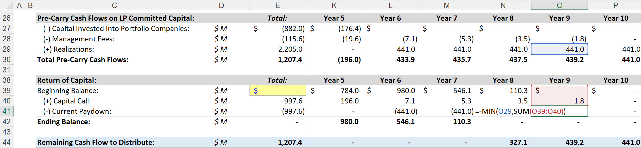 Private Equity Waterfall - Return of Capital Private Equity Waterfall - Return of Capital