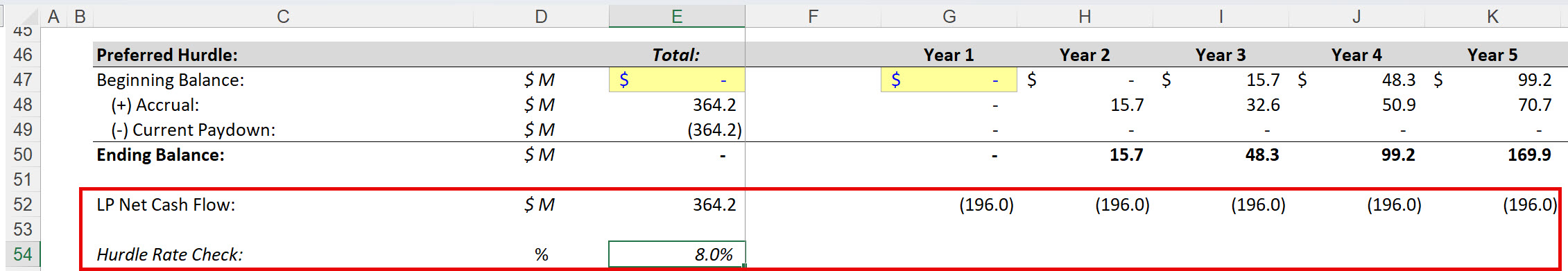 Private Equity Waterfall - Hurdle Rate Check Private Equity Waterfall - Hurdle Rate Check