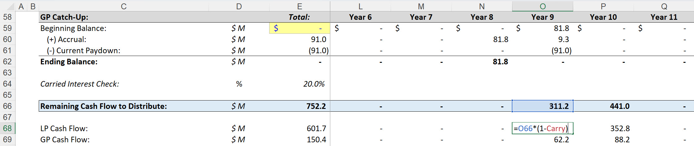 Private Equity Waterfall - LP / GP Cash Flow Split Private Equity Waterfall - LP / GP Cash Flow Split