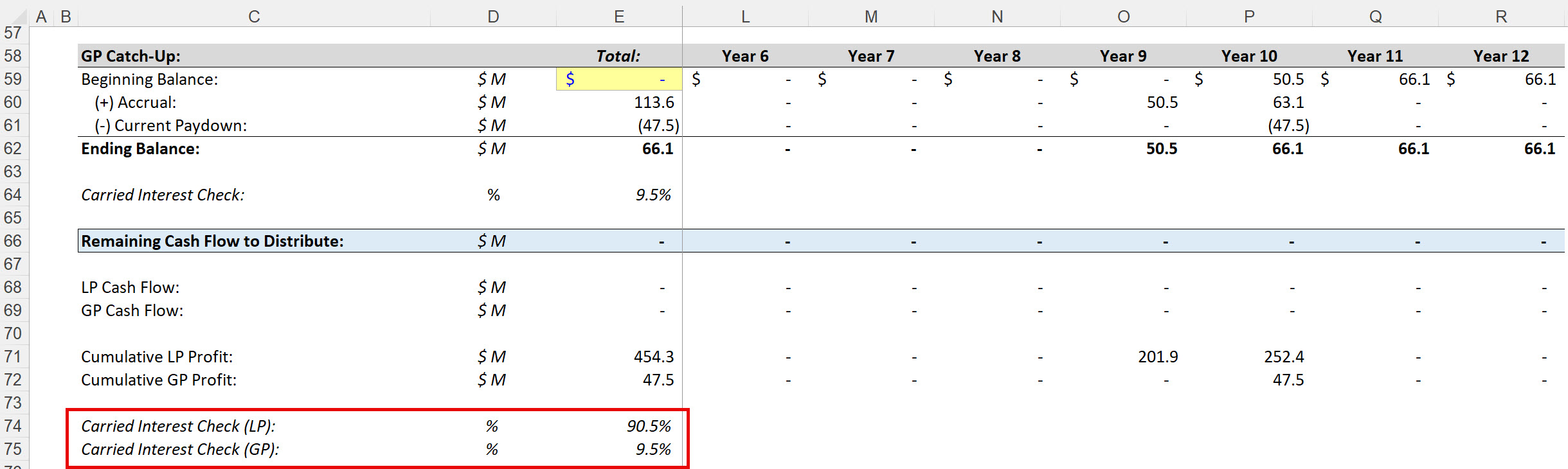 Cash Flow Split for Borderline Performance Cash Flow Split for Borderline Performance
